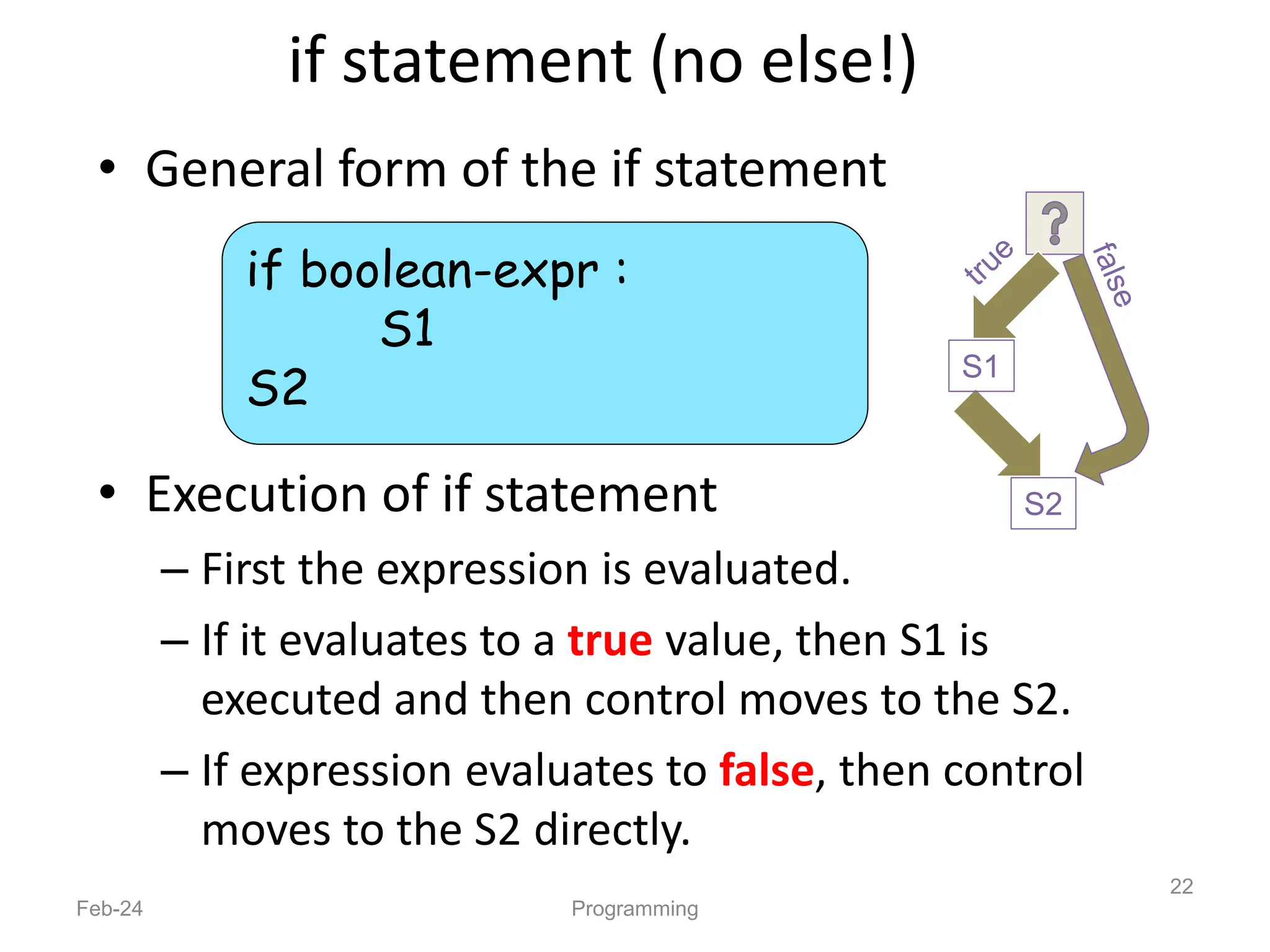 if statement (no else!)
• General form of the if statement
• Execution of if statement
– First the expression is evaluated.
– If it evaluates to a true value, then S1 is
executed and then control moves to the S2.
– If expression evaluates to false, then control
moves to the S2 directly.
Feb-24 Programming
22
if boolean-expr :
S1
S2
S1
S2
 