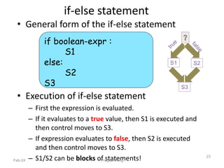 if-else statement
• General form of the if-else statement
• Execution of if-else statement
– First the expression is evaluated.
– If it evaluates to a true value, then S1 is executed and
then control moves to S3.
– If expression evaluates to false, then S2 is executed
and then control moves to S3.
– S1/S2 can be blocks of statements!
Feb-24 Programming
23
if boolean-expr :
S1
else:
S2
S3
S2
S1
S3
 