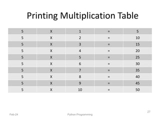 Printing Multiplication Table
5 X 1 = 5
5 X 2 = 10
5 X 3 = 15
5 X 4 = 20
5 X 5 = 25
5 X 6 = 30
5 X 7 = 35
5 X 8 = 40
5 X 9 = 45
5 X 10 = 50
Feb-24 Python Programming
27
 