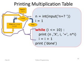 Printing Multiplication Table
Feb-24 Python Programming
30
n = int(input('n=? '))
i = 1
while (i <= 10) :
print (n ,'X', i, '=', n*i)
i = i + 1
print ('done‘)
Print n x i = ni
i = i+1
Input n
i = 1
TRUE
i <=10
FALSE
Stop
 