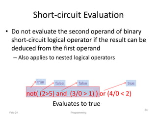 Short-circuit Evaluation
• Do not evaluate the second operand of binary
short-circuit logical operator if the result can be
deduced from the first operand
– Also applies to nested logical operators
not( (2>5) and (3/0 > 1) ) or (4/0 < 2)
Evaluates to true
Feb-24 Programming
34
false false
true true
 