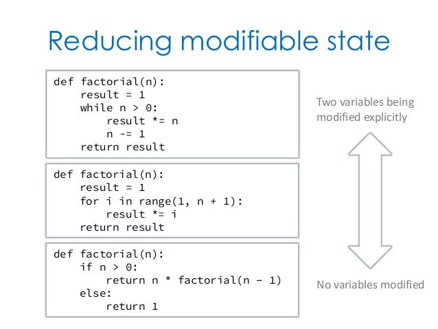 Reducing modifiable state def factorial(n):