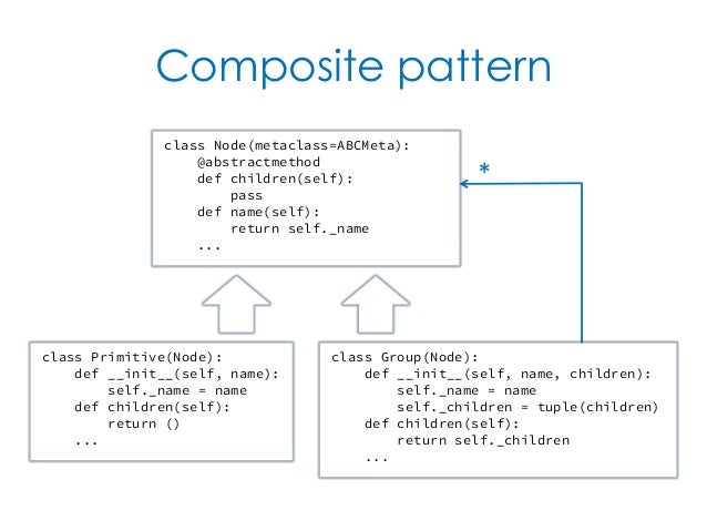 Composite Pattern Class PrimitiveNode Def Classy Pattern Def Composite Pattern Class PrimitiveNode Def Classy Pattern Def