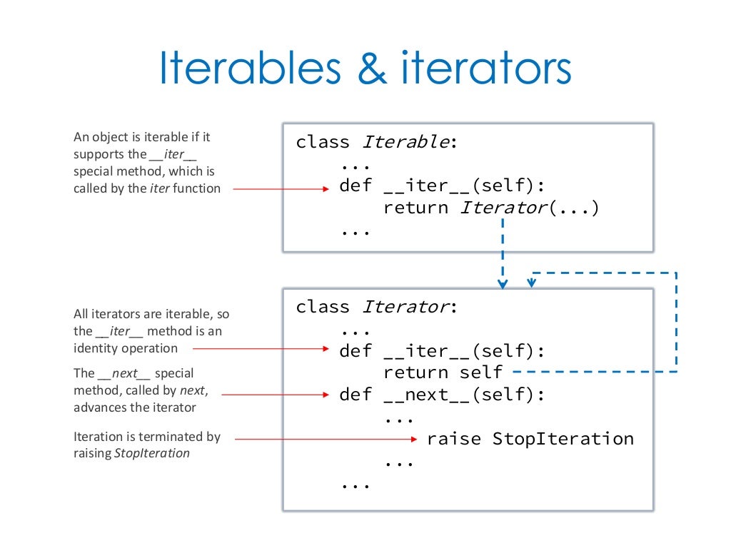 Функция генератор python. Итераторы Python. Генераторы и Итераторы Python. Iterable iterator java. Переменная Итератор Python.