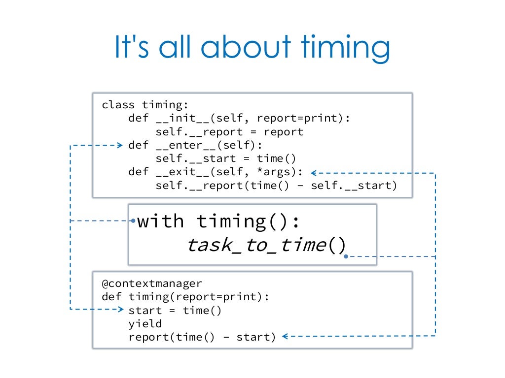 It's all about timing class