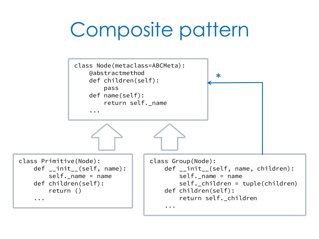 Composite pattern class Primitive(Node): def