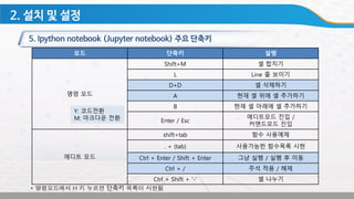모드 단축키 설명
명령 모드
Shift+M 셀 합치기
L Line 줄 보이기
D+D 셀 삭제하기
A 현재 셀 위에 셀 추가하기
B 현재 셀 아래에 셀 추가하기
Enter / Esc
에디트모드 진입 /
커맨드모드 진입
에디트 모드
shift+tab 함수 사용예제
. + (tab) 사용가능한 함수목록 시현
Ctrl + Enter / Shift + Enter 그냥 실행 / 실행 후 이동
Ctrl + / 주석 적용 / 해제
Ctrl + Shift + ‘-’ 셀 나누기
* 명령모드에서 H 키 누르면 단축키 목록이 시현됨
Y: 코드전환
M: 마크다운 전환
 