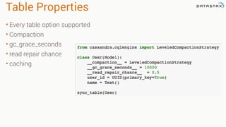 Table Properties
• Every table option supported
• Compaction
• gc_grace_seconds
• read repair chance
• caching
 