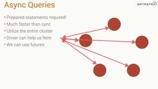 Async Queries
• Prepared statements required!
• Much faster than sync
• Utilize the entire cluster
• Driver can help us here
• We can use futures
 