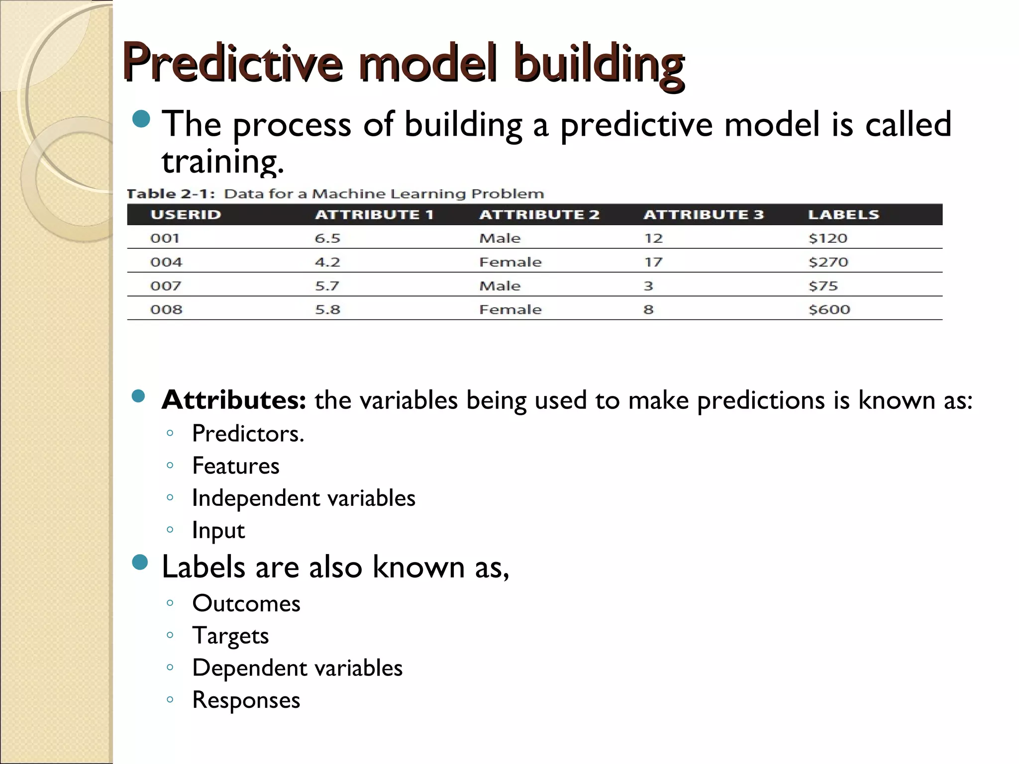 Predictive model buildingPredictive model building The process of building a predictive model is called training.  Attributes: the variables being used to make predictions is known as: ◦ Predictors. ◦ Features ◦ Independent variables ◦ Input  Labels are also known as, ◦ Outcomes ◦ Targets ◦ Dependent variables ◦ Responses 