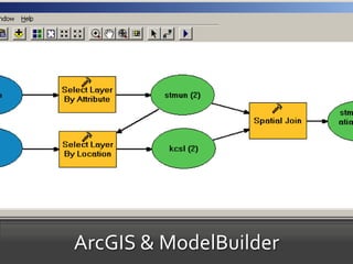 ArcGIS & ModelBuilder
 