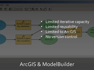 ArcGIS & ModelBuilder
• Limited iterative capacity
• Limited reusability
• Limited to ArcGIS
• No version control
 