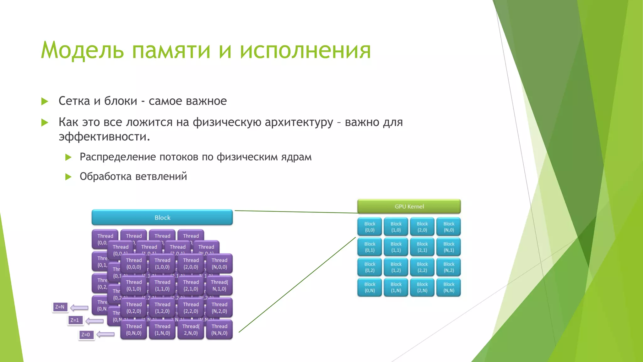 Модель памяти и исполнения
 Сетка и блоки - самое важное
 Как это все ложится на физическую архитектуру – важно для
эффективности.
 Распределение потоков по физическим ядрам
 Обработка ветвлений
 