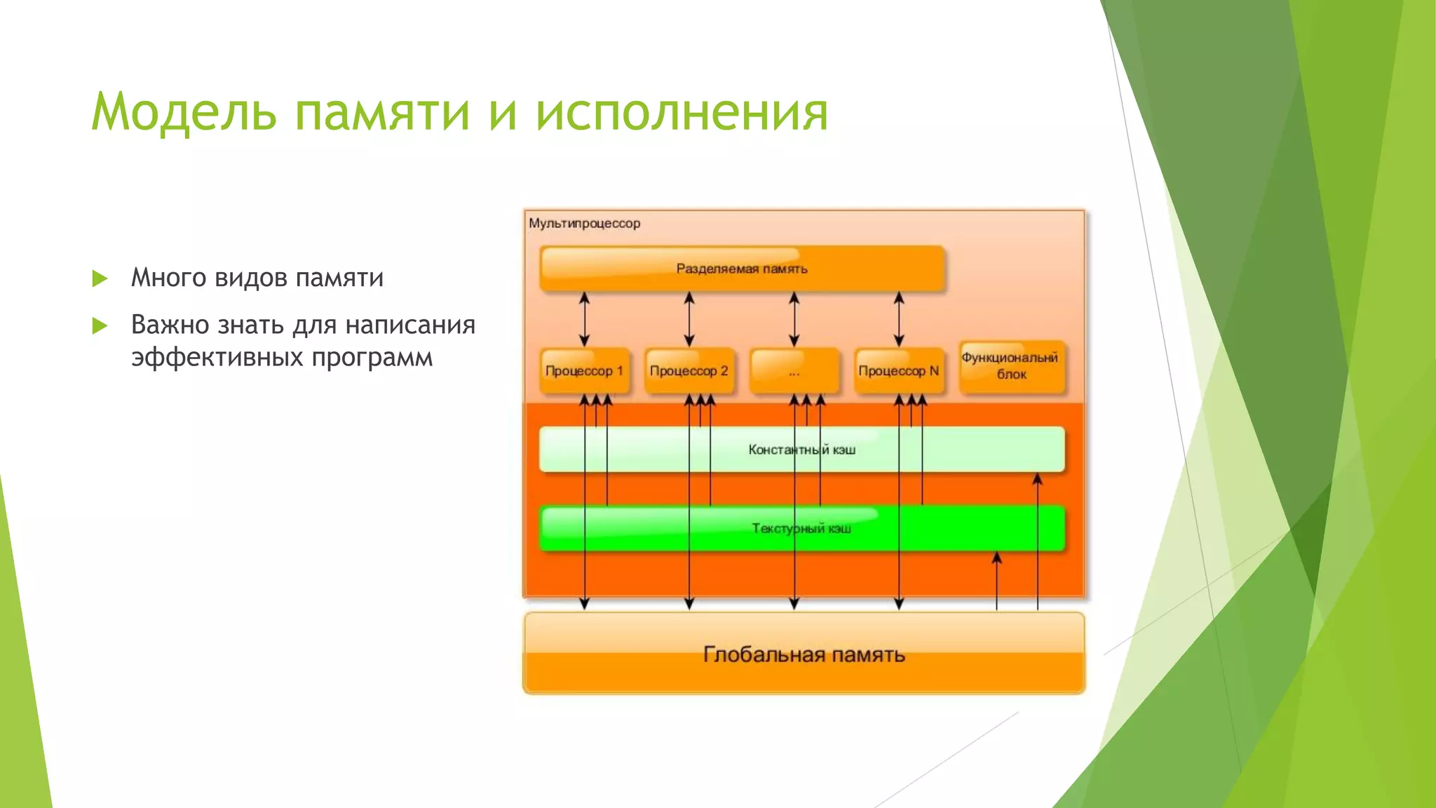 Модель памяти и исполнения
 Много видов памяти
 Важно знать для написания
эффективных программ
 