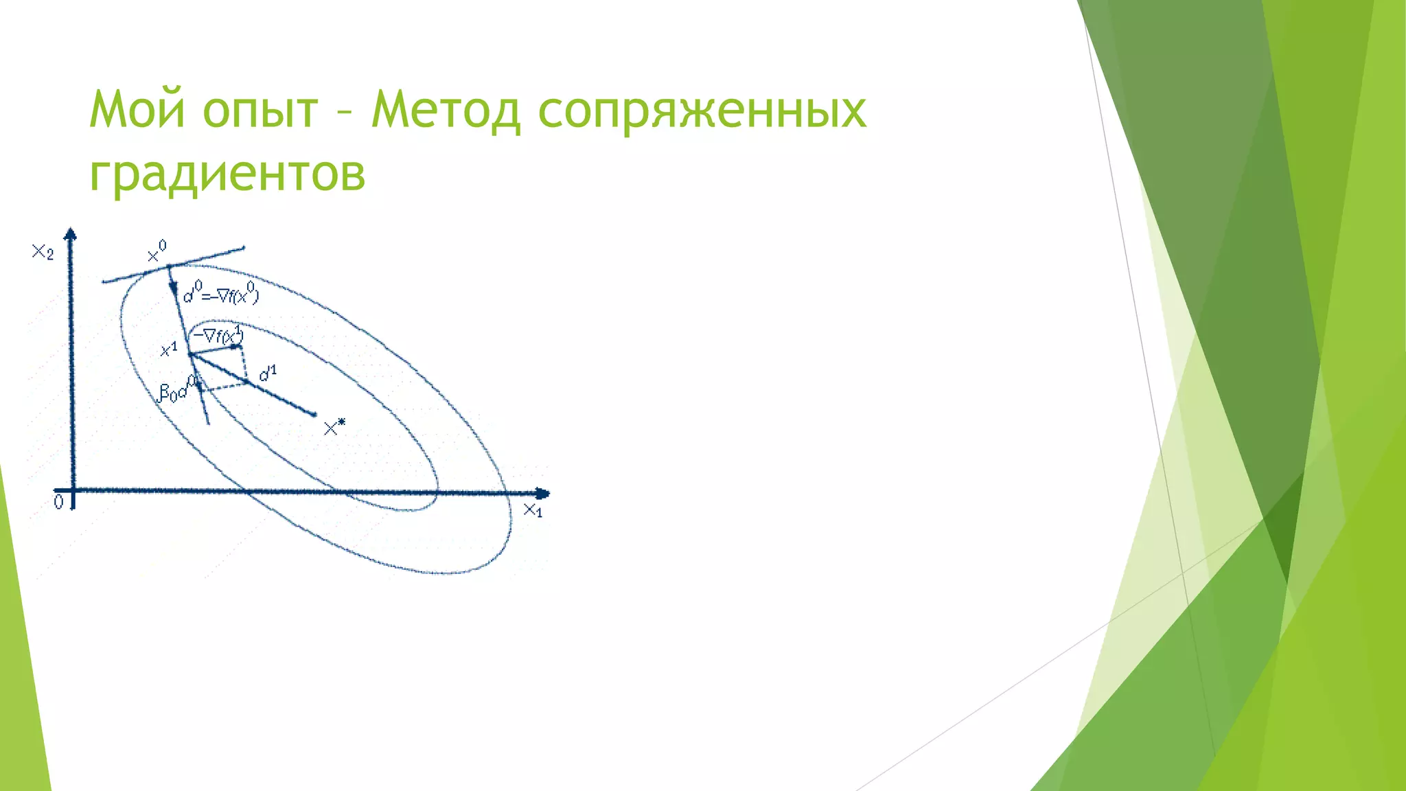 Мой опыт – Метод сопряженных
градиентов
 