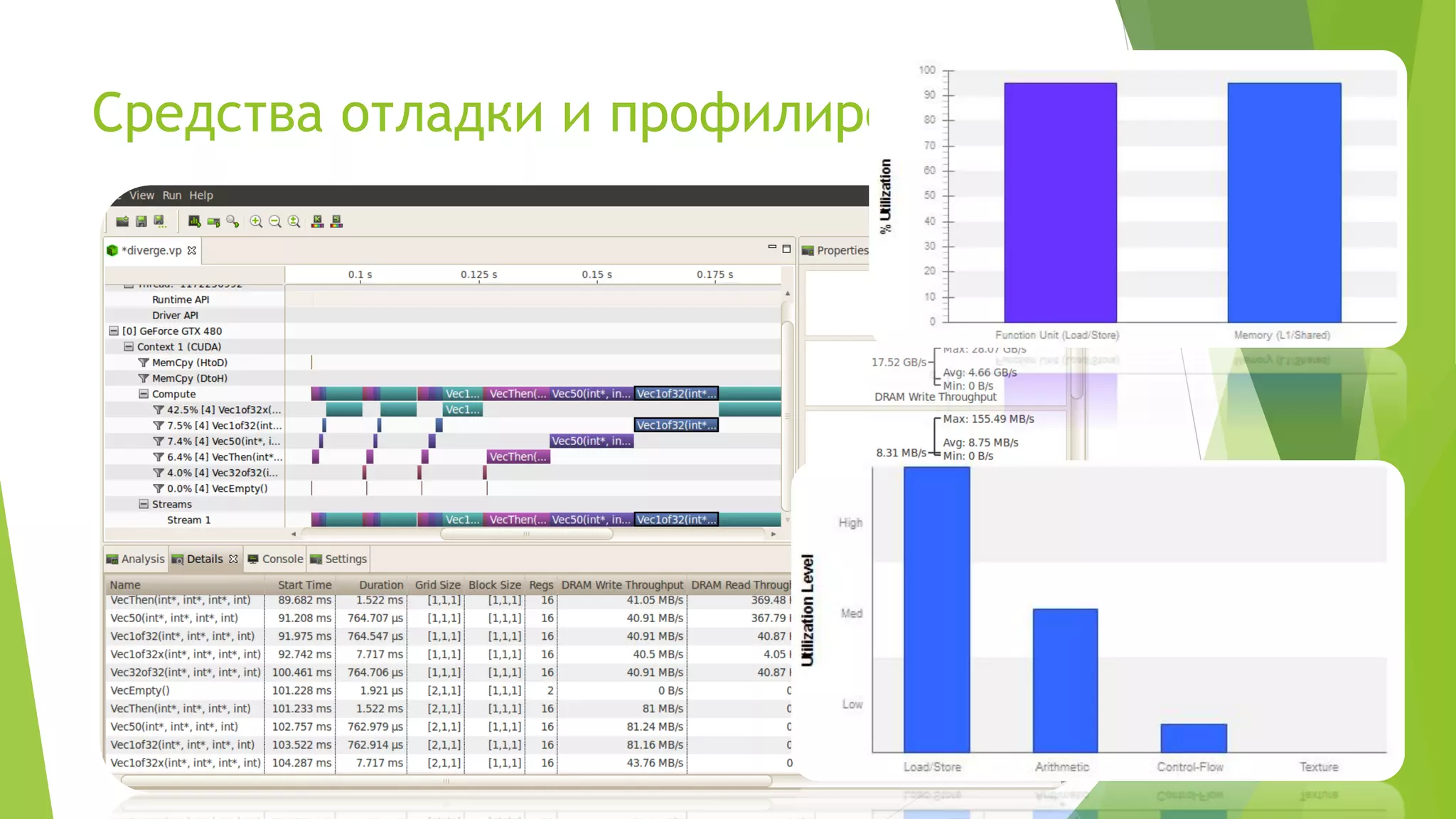 Средства отладки и профилирования
 