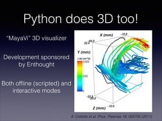 Python and HDF5: Overview | PDF