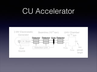 CU Accelerator

 