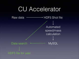 Python and HDF5: Overview | PDF