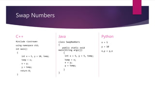 Python and its Applications | PPTX