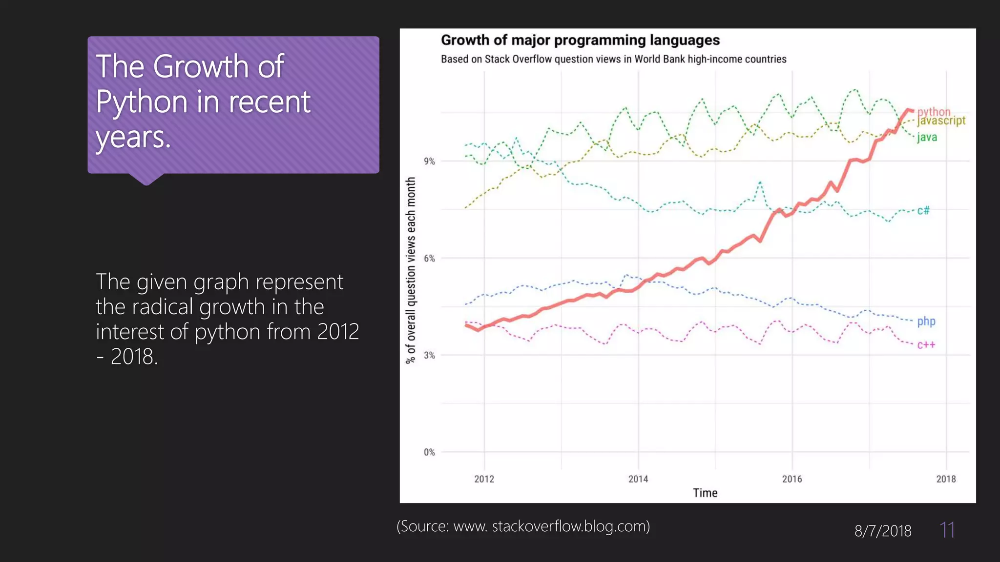 Python and its applications | PPTX
