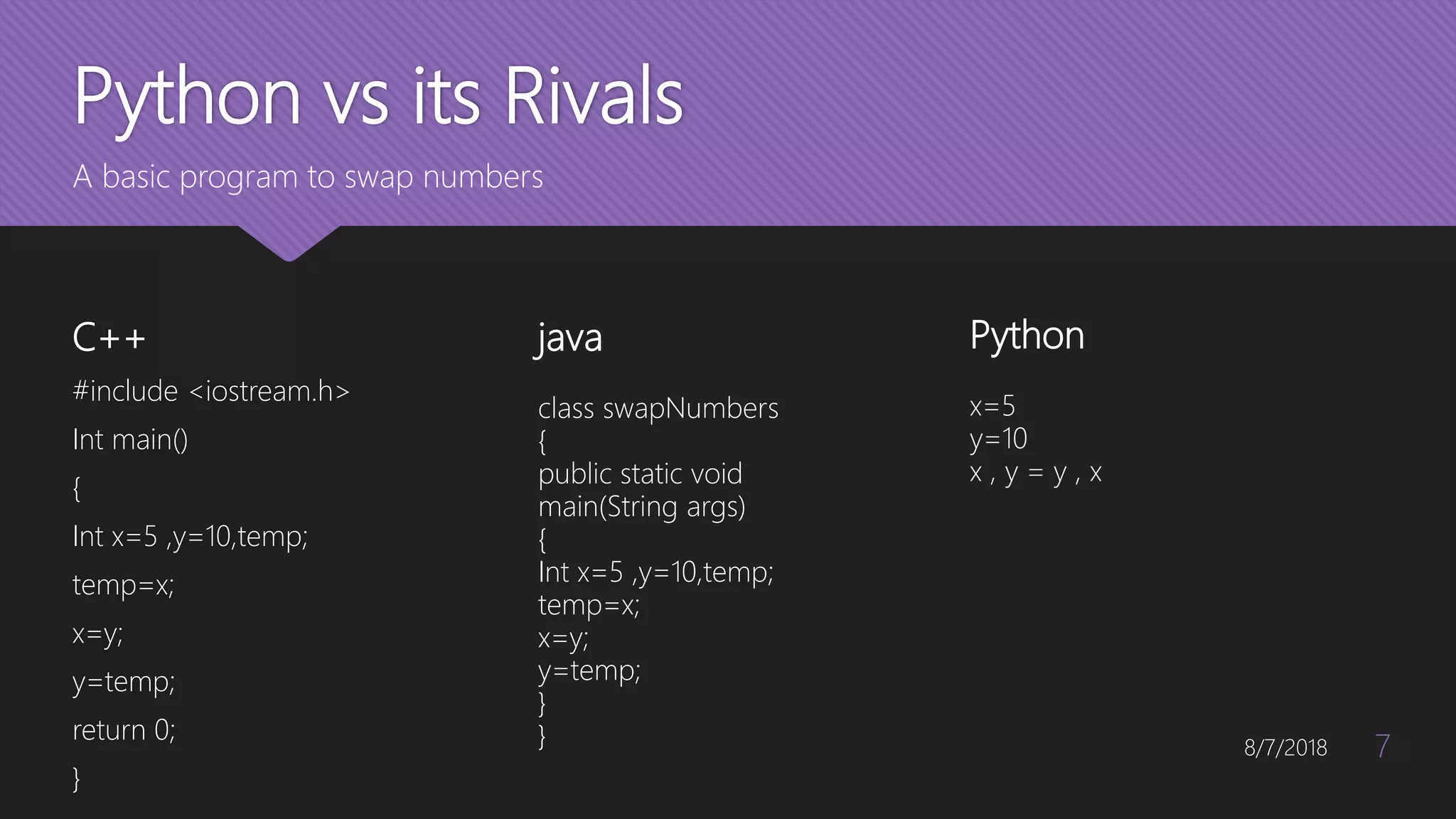 Python and its applications | PPTX