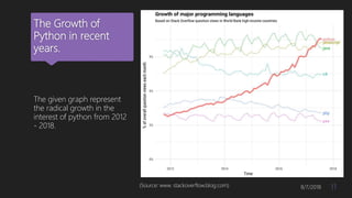 Python and its applications | PPTX