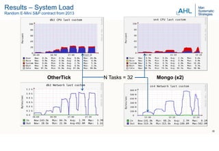 Python and MongoDB as a Market Data Platform by James Blackburn | PPTX
