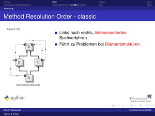 Python              OOP                        PyDev                             Fazit

Vererbung



Method Resolution Order - classic
   Figure 5-1 [1]

                          Links nach rechts, tiefenorientiertes
                          Suchverfahren
                          Führt zu Problemen bei Diamantstrukturen




David Robakowski                                                  Fachhochschule Wedel
Python & PyDev
 