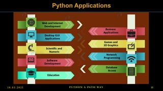 1 8 . 0 3 . 2 0 2 1 10
P Y T H O N A PA T H W A Y
Python Applications
 
