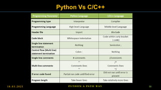 1 8 . 0 3 . 2 0 2 1 14
P Y T H O N A PA T H W A Y
Python Vs C/C++
 