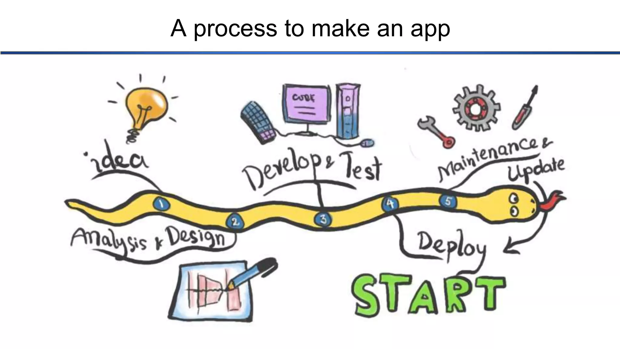 A process to make an app 
