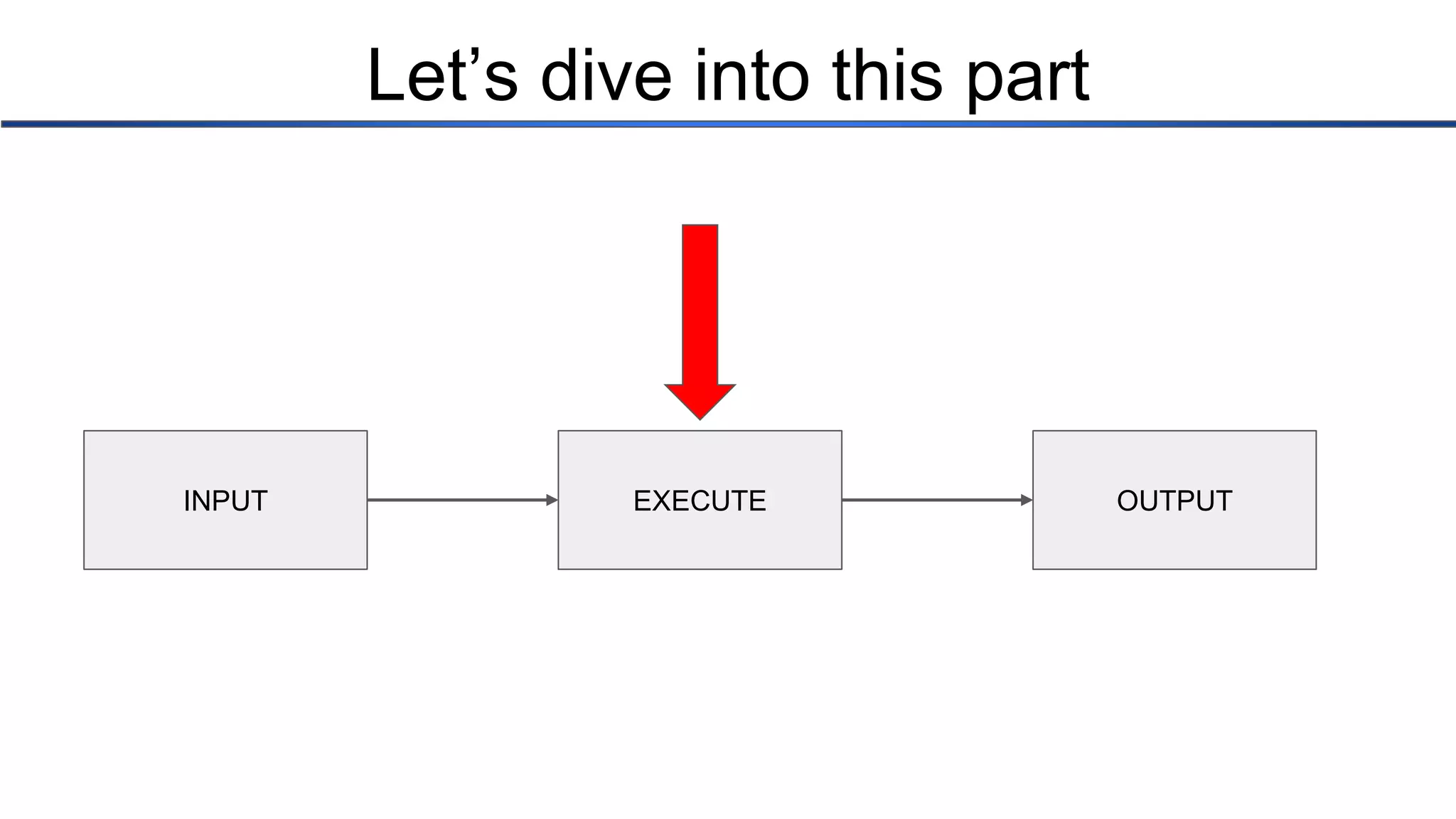 Let’s dive into this part INPUT EXECUTE OUTPUT 