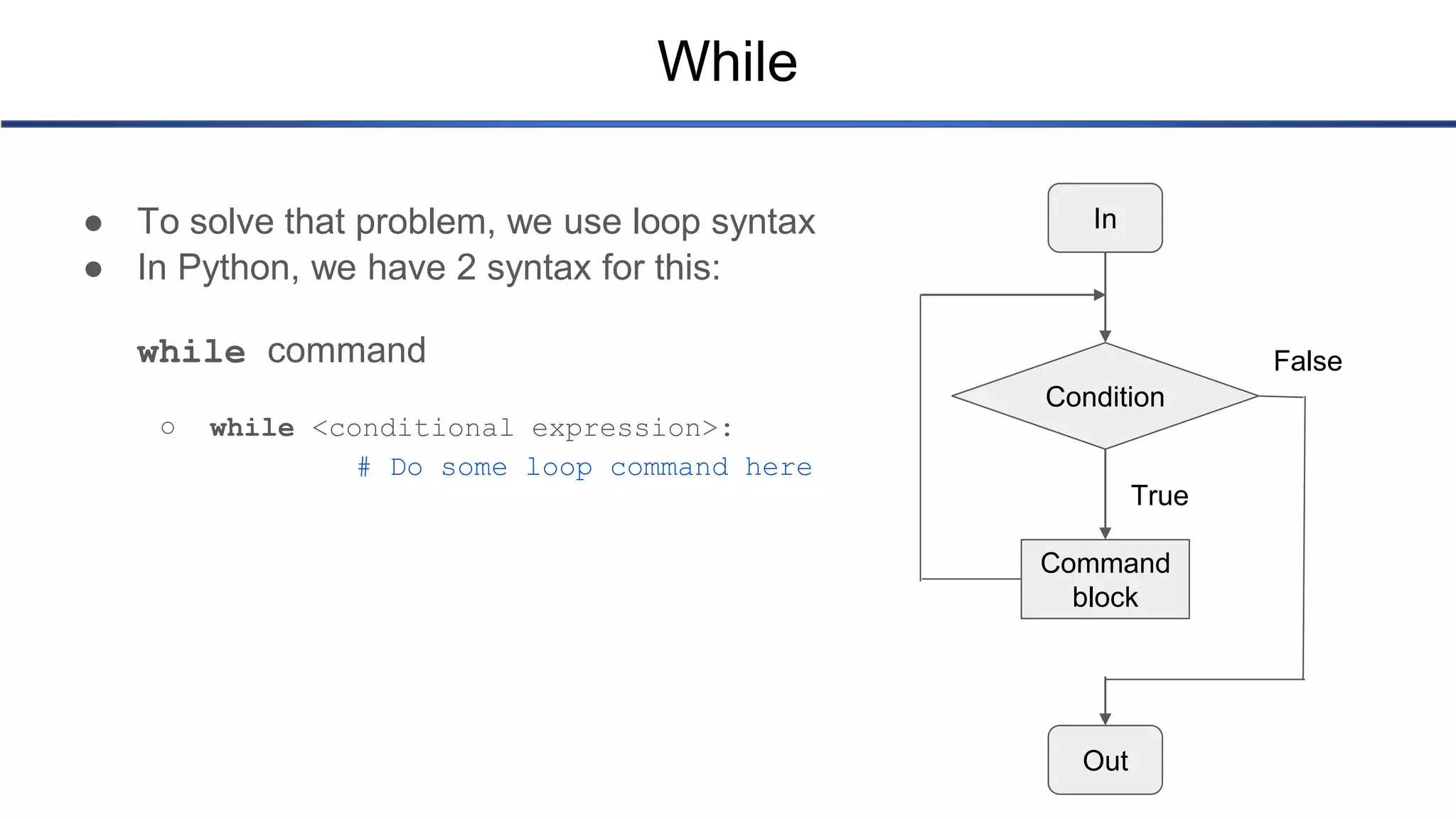 While ● To solve that problem, we use loop syntax ● In Python, we have 2 syntax for this: while command ○ while <conditional expression>: # Do some loop command here In Condition Command block Out False True 