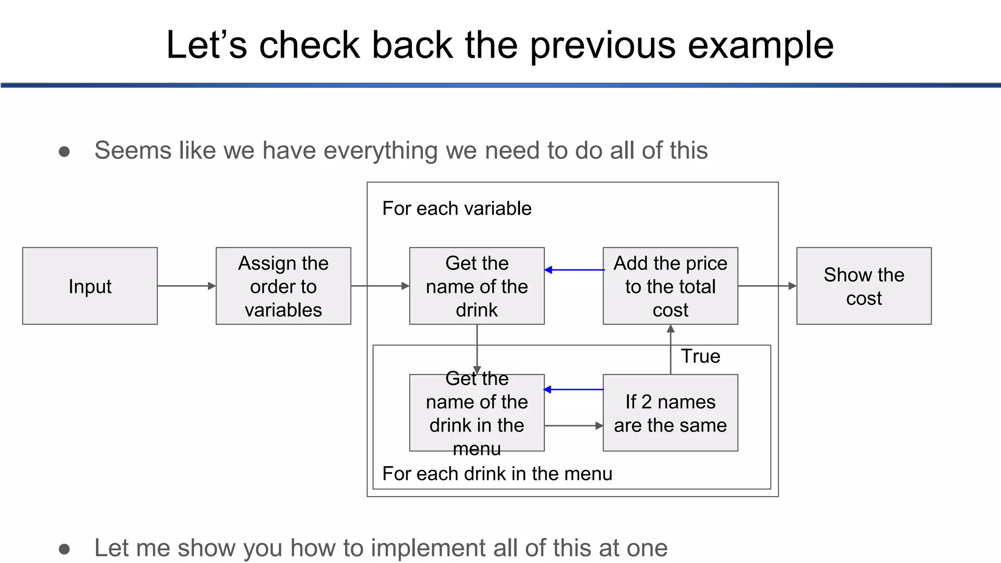 Let’s check back the previous example ● Seems like we have everything we need to do all of this ● Let me show you how to implement all of this at one Input Assign the order to variables Get the name of the drink Get the name of the drink in the menu If 2 names are the same Add the price to the total cost Show the cost For each variable For each drink in the menu True 
