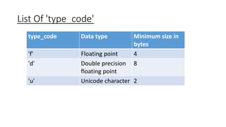 List Of 'type_code'
type_code Data type Minimum size in
bytes
'f' Floating point 4
'd' Double precision
floating point
8
'u' Unicode character 2
 