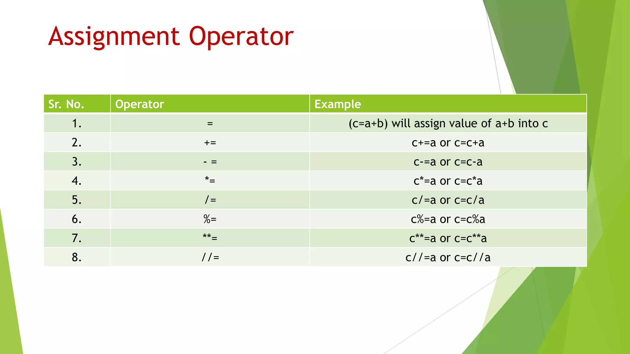 Python as a calculator | PPTX