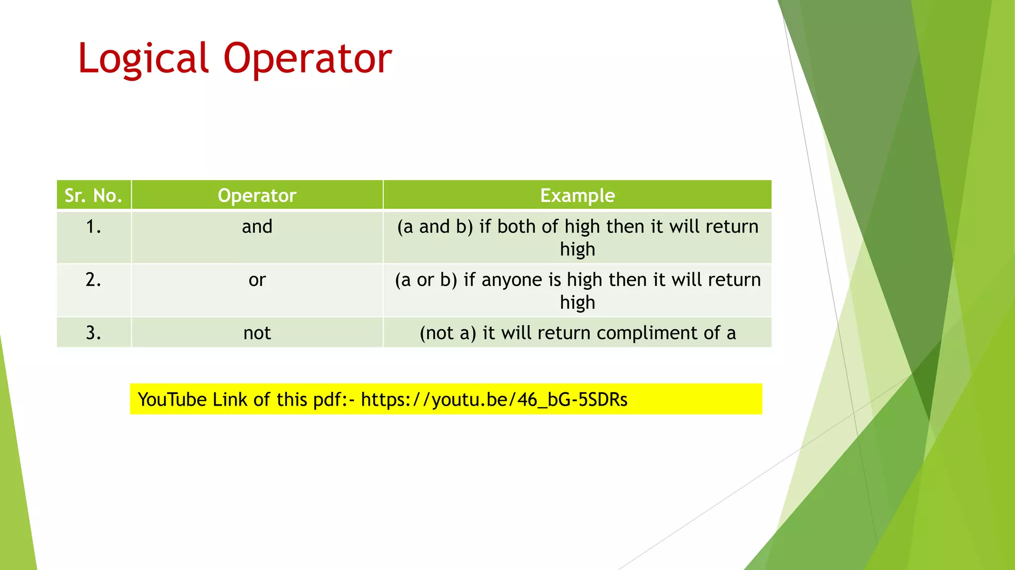 Python as a calculator | PPTX