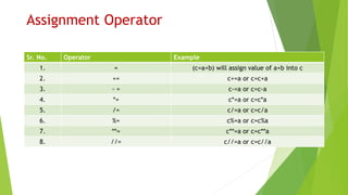 Python as a calculator | PPTX