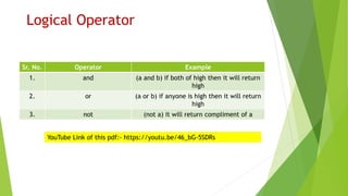 Python as a calculator | PPTX image.