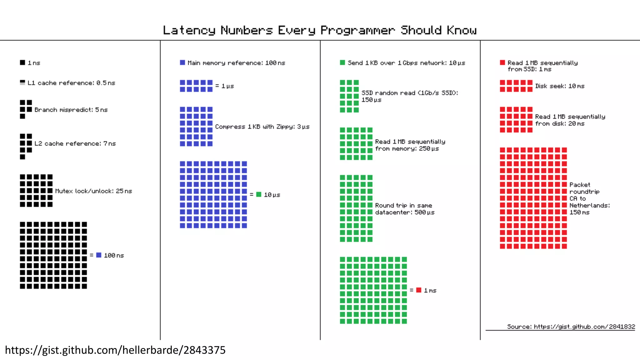 https://gist.github.com/hellerbarde/2843375
 