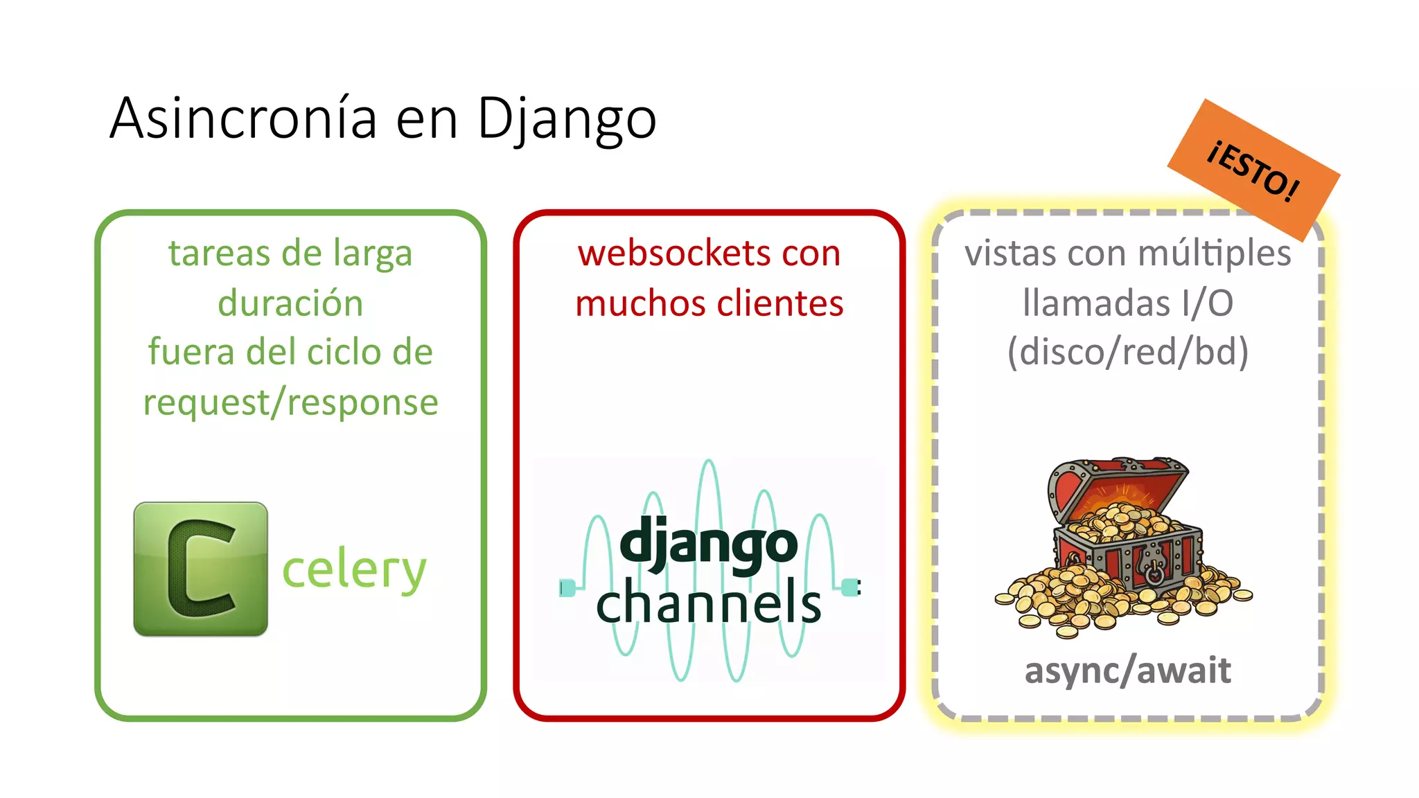 vistas con múlfples
llamadas I/O
(disco/red/bd)
vistas con múlfples
llamadas I/O
(disco/red/bd)
Asincronía en Django
tareas de larga
duración
fuera del ciclo de
request/response
websockets con
muchos clientes
¡ESTO!
async/await
celery
 