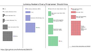 https://gist.github.com/hellerbarde/2843375
 