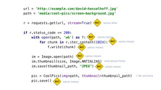 url = 'http://example.com/david-hasselhoff.jpg'
path = 'media/cool-pics/screen-background.jpg’
r = requests.get(url, stream=True)
if r.status_code == 200:
with open(path, 'wb') as f:
for chunk in r.iter_content(1024):
f.write(chunk)
im = Image.open(path)
im.thumbnail(size, Image.ANTIALIAS)
im.save(thumbnail_path, "JPEG")
pic = CoolPics(img=path, thumbnail=thumbnail_path)
pic.save()
varios años
varios meses
varios meses
varios meses
varios meses
unas pocas horas
varios meses
< de una hora
varios meses
 
