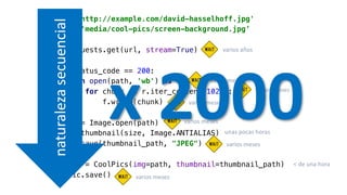 url = 'http://example.com/david-hasselhoff.jpg'
path = 'media/cool-pics/screen-background.jpg’
r = requests.get(url, stream=True)
if r.status_code == 200:
with open(path, 'wb') as f:
for chunk in r.iter_content(1024):
f.write(chunk)
im = Image.open(path)
im.thumbnail(size, Image.ANTIALIAS)
im.save(thumbnail_path, "JPEG")
pic = CoolPics(img=path, thumbnail=thumbnail_path)
pic.save()
varios años
varios meses
varios meses
varios meses
varios meses
unas pocas horas
varios meses
< de una hora
varios meses
naturalezasecuencial
x 2000
 