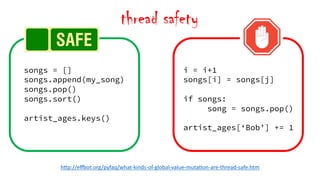 thread safety
hcp://edot.org/pyfaq/what-kinds-of-global-value-mutafon-are-thread-safe.htm
songs = []
songs.append(my_song)
songs.pop()
songs.sort()
artist_ages.keys()
i = i+1
songs[i] = songs[j]
if songs:
song = songs.pop()
artist_ages[‘Bob’] += 1
 