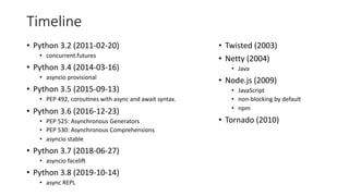 Timeline
• Python 3.2 (2011-02-20)
• concurrent.futures
• Python 3.4 (2014-03-16)
• asyncio provisional
• Python 3.5 (2015-09-13)
• PEP 492, coroufnes with async and await syntax.
• Python 3.6 (2016-12-23)
• PEP 525: Asynchronous Generators
• PEP 530: Asynchronous Comprehensions
• asyncio stable
• Python 3.7 (2018-06-27)
• asyncio faceli|
• Python 3.8 (2019-10-14)
• async REPL
• Twisted (2003)
• Netty (2004)
• Java
• Node.js (2009)
• JavaScript
• non-blocking by default
• npm
• Tornado (2010)
 
