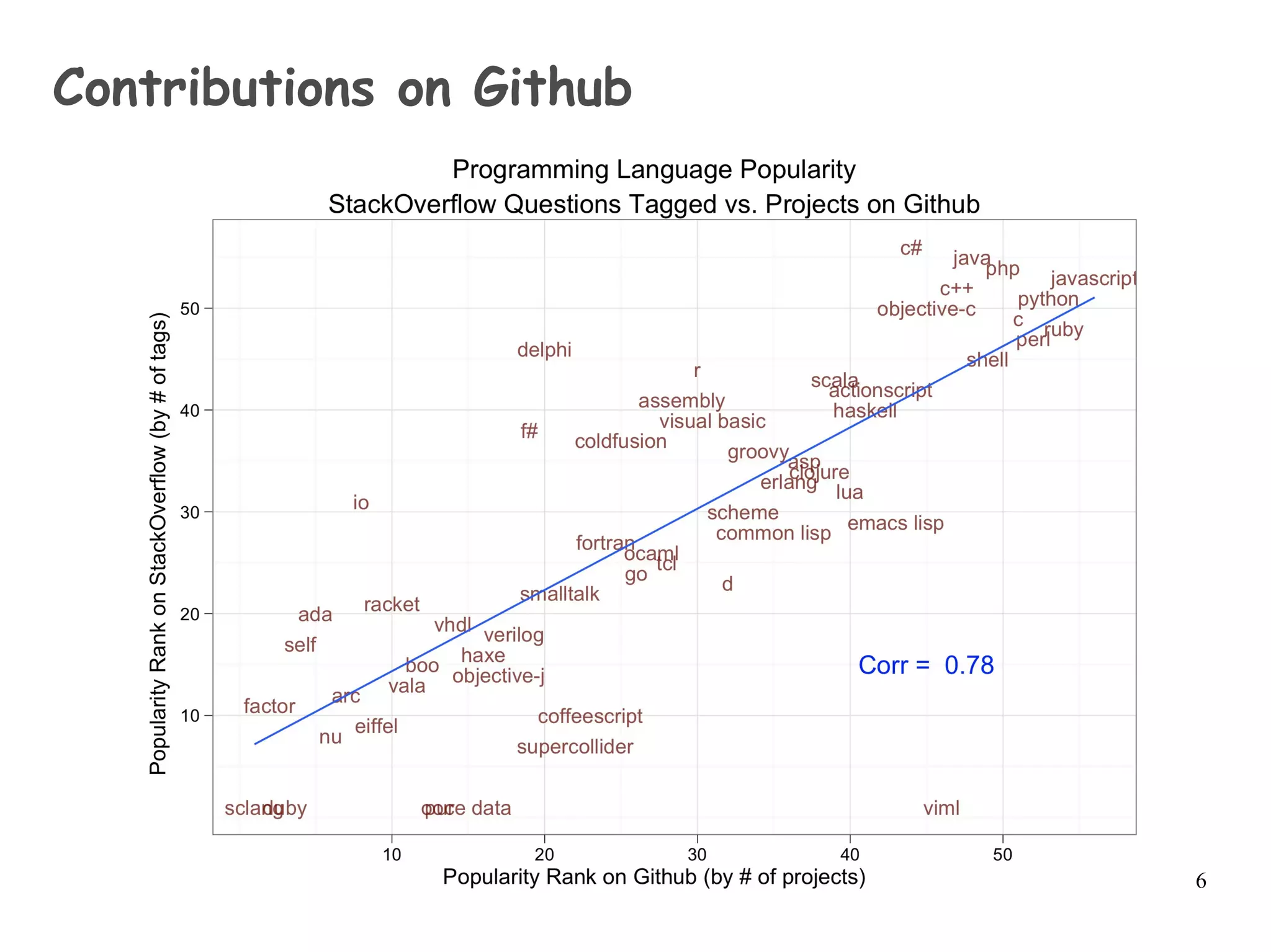 Python at a glance | PDF
