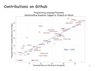 Python at a glance | PDF