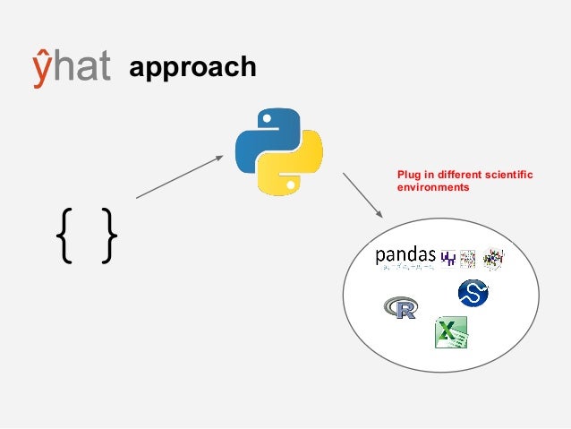 Python at yhat (august 2013)